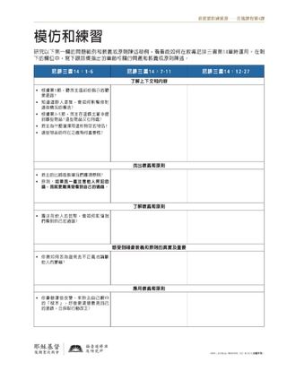 講義：模仿和練習