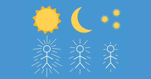 Illustration of the three degrees of glory. A sun, moon and stars are pictured. Stick figures underneath show varying degrees of shining rays.