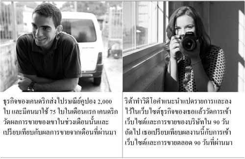 การวัดความสำเร็จของการสื่อสารกับลูกค้า