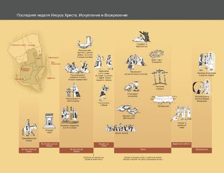 шкала времен, Последняя неделя жизни, Искупление и Воскресение Иисуса Христа