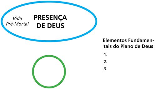 plano de salvação