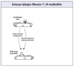 journeys in Mosiah 7–24