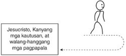 diagram, daang palayo at pabalik kay Jesucristo