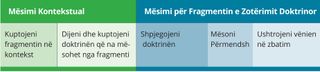 chart of contextual lesson and doctrinal mastery passage lesson