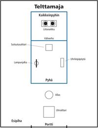 diagram, tabernacle