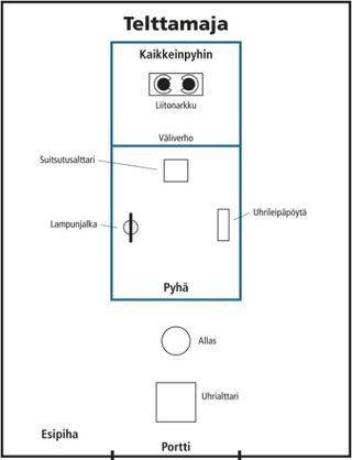 diagram, the tabernacle