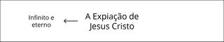 diagrama, A Expiação de Jesus Cristo, parte 1