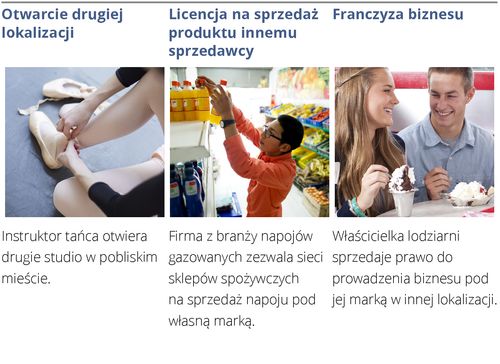 Sześć sposobów rozszerzenia rynku docelowego 2