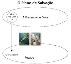 diagrama 3 do plano de salvação com gravuras