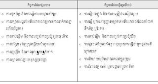 តារាង កិច្ចការ​ដែល​ជួយ និង​បំផ្លាញ