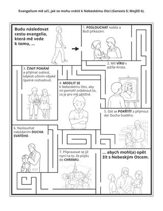 stránka s činnostmi: evangelium mě učí, jak se mohu navrátit k Nebeskému Otci