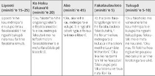 tēpile, ngaahi konga ‘e nima ʻo ha fakataha fakakulupu moʻui fakafalala pē kiate kita