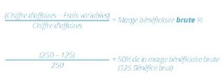 Installation des lumières de Noël : calcul de la marge bénéficiaire brute