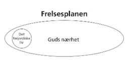 oversikt over frelsesplanen 1