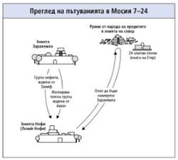 пътувания в Мосия 7–24