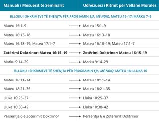 grafiku 7 për udhëzuesin e ritmit të Vëllait Morales