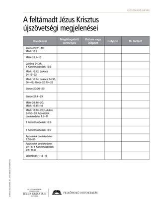 handout, New Testament Appearances of the Resurrected Jesus Christ