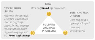 solve problems diagram