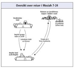 reiser i Mosiah 7-24