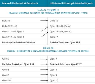 grafiku 3 për udhëzuesin e ritmit të Motrës Riçards