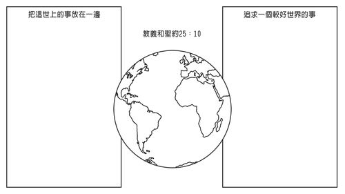 圖表整理表格