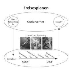 ferdig oversikt over frelsesplanen