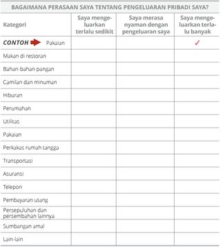 Daftar pengeluaran pribadi