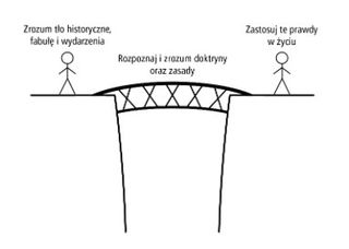 osoby połączone mostem