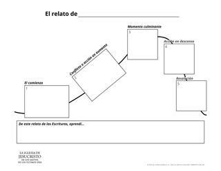 Diagrama del argumento