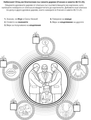 страница с материали за дейности: Бог ни е дал духовни дарове
