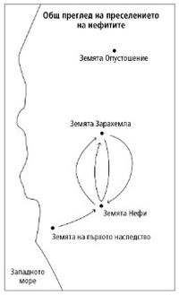 Map Nephite Migration