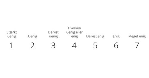 Diagram med ordene meget uenig og meget enig.