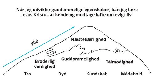 Divine Attributes Mountain Diagram