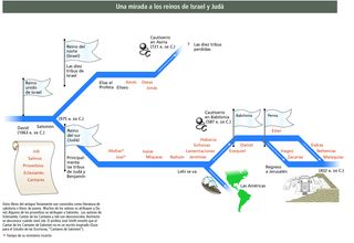 The Kingdoms of Israel and Judah at a Glance