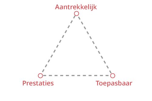 doeltreffend schriftelijk materiaal