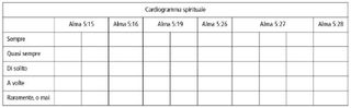 Cardiogram