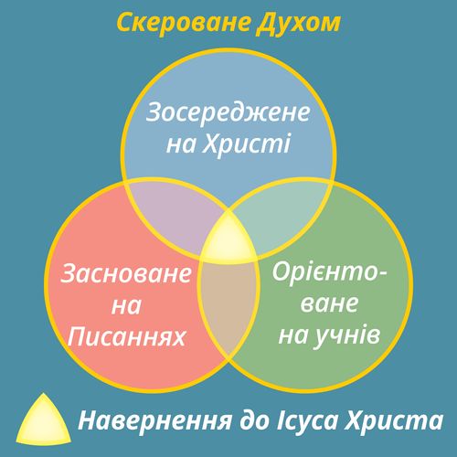 Графічне зображення “Навчання, скероване Духом”