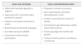 tabella, cose che aiutano e rovinano