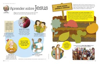 Learn about Jesus