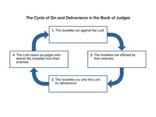 completed cycle diagram