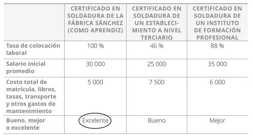 tabla de relación precio-calidad