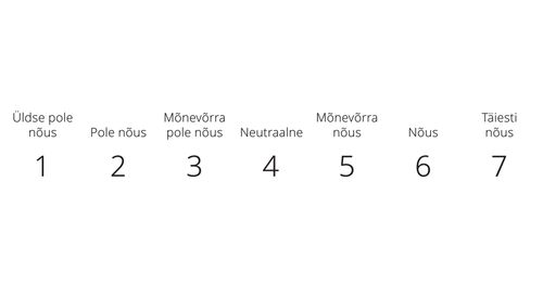 Diagramm sõnadega „Ei nõustu üldse” ja „Täiesti nõus”.