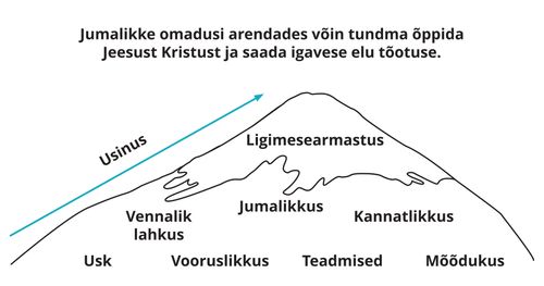 Divine Attributes Mountain Diagram