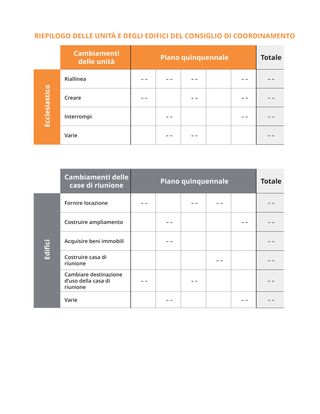 grafico di riepilogo delle unità e degli immobili