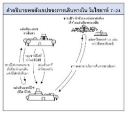 การเดินทางในโมไซยาห์ 7–24