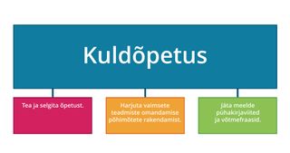 kuldõpetuse vooskeem