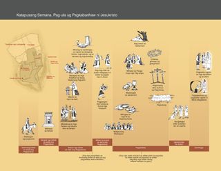 timeline, Katapusang Semana, Pag-ula, ug Pagkabanhaw ni Jesukristo