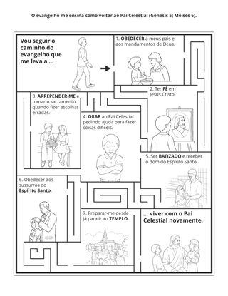 página de atividade: O evangelho me ensina como voltar ao Pai Celestial