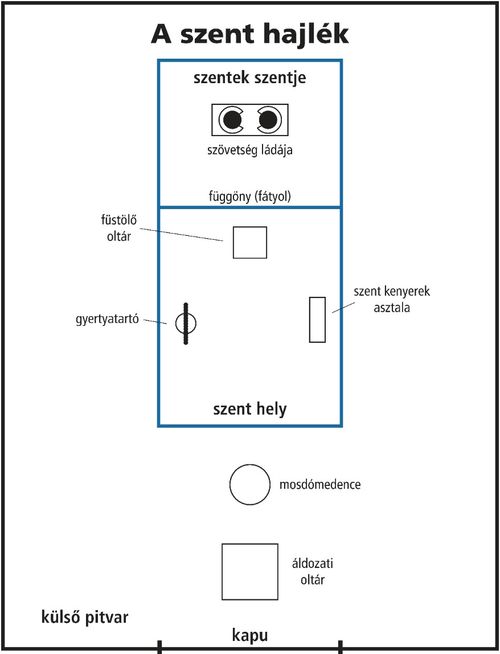 diagram, the tabernacle