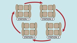 Create study stations